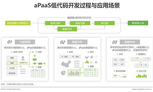 艾瑞咨詢發(fā)布《2021年中國(guó)企業(yè)服務(wù)研究報(bào)告》，解析數(shù)字化轉(zhuǎn)型新趨勢(shì)