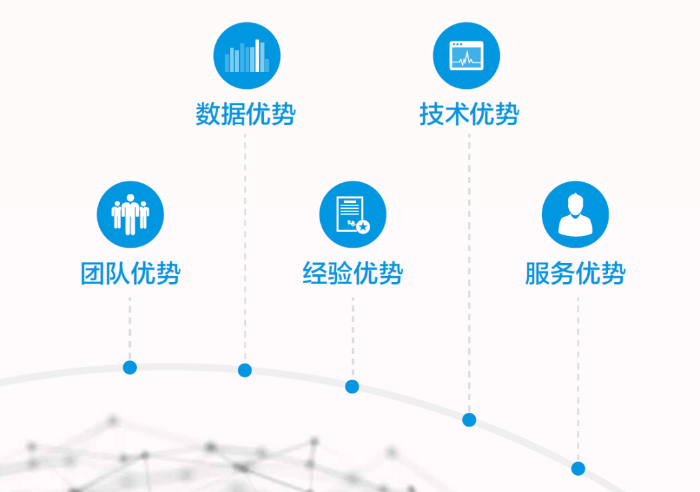 【會(huì)員推薦】賦能信用未來(lái) 副會(huì)長(zhǎng)單位北京宜信致誠(chéng)信用管理深度解析